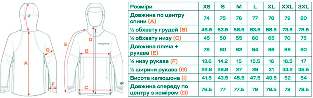 Размерная сетка